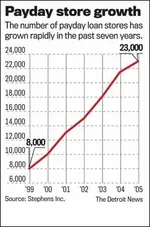 Payday Loan Chart