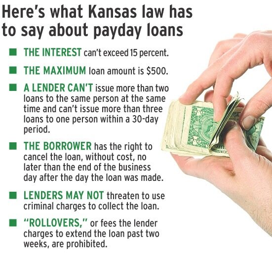 Kansas Payday Loan Facts