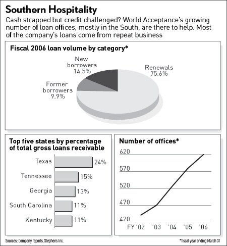 Breaking Down Payday Loans